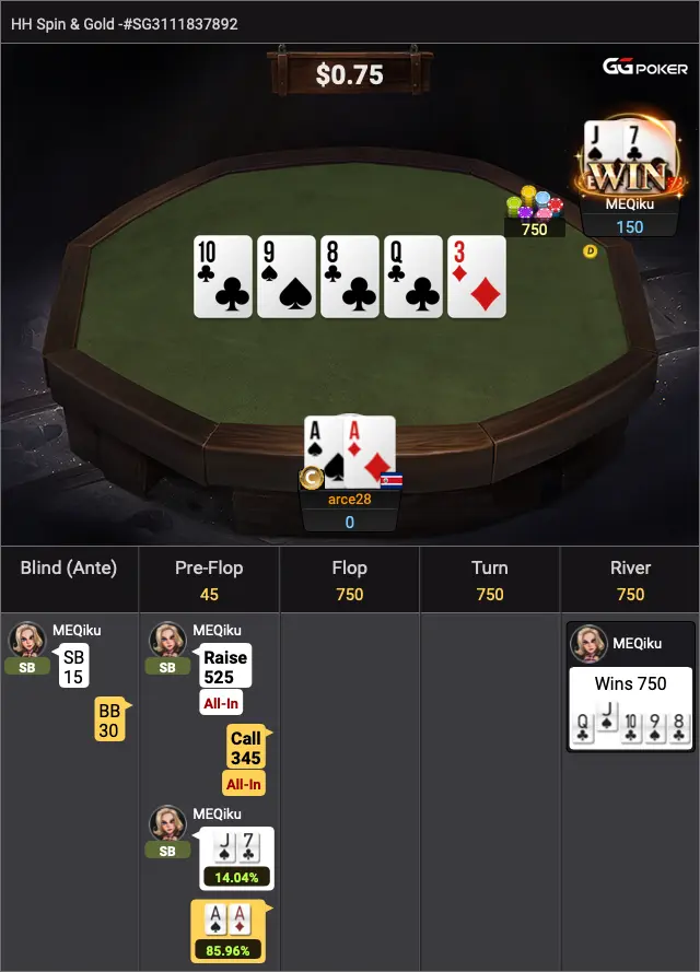 Tilt is real!