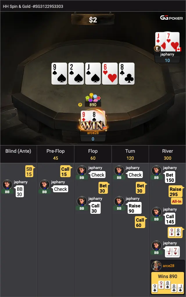 Grinding the short stack